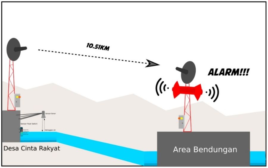 Detail gambar: lausi2.png